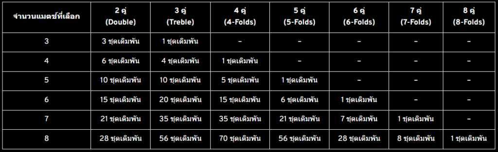 ตารางคอมโบพาร์เลย์_we88