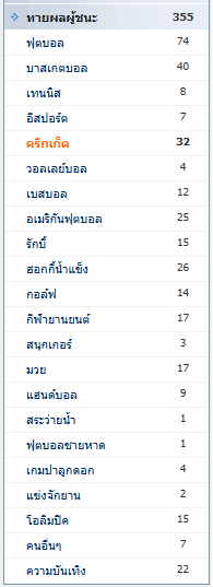 ทายผลผู้ชนะ