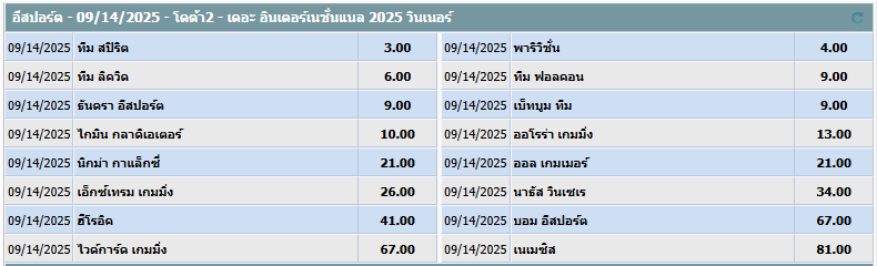 ทายผลผู้ชนะ
