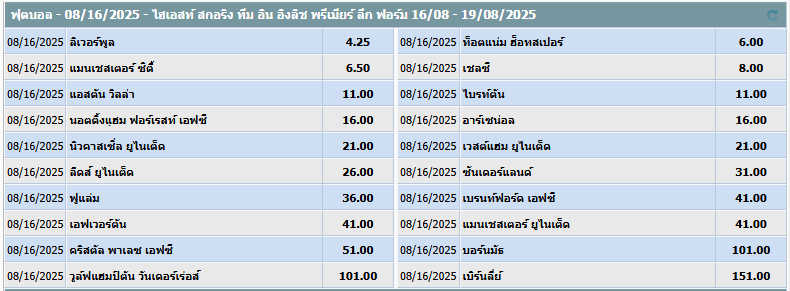 ทายผลผู้ชนะ