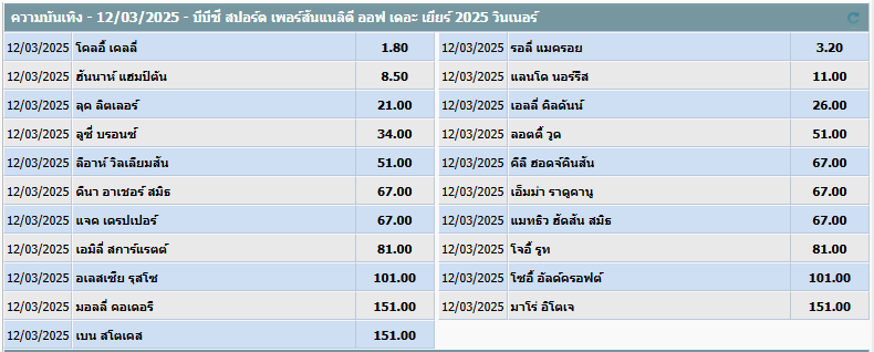 ทายผลผู้ชนะ