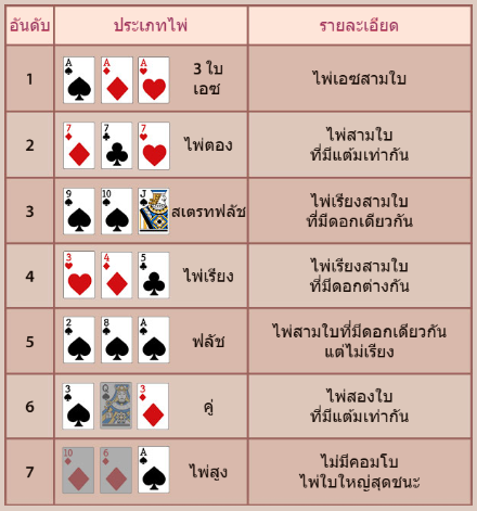 Teen Patti BLITZ อันดับไพ่