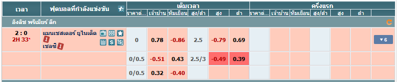 Live in-play