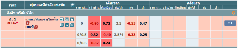 Live in-play