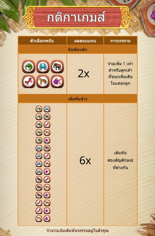 BURMESE 6 ANIMALS - 6 สัตว์มหาเฮง