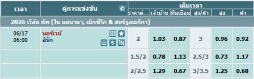 นอร์เวย์ พบ อิรัก