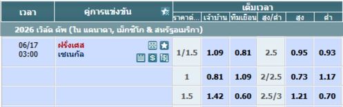 ฝรั่งเศส พบ เซเนกัล