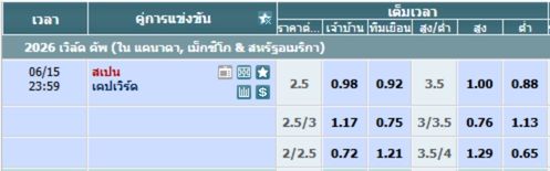 สเปน พบ แคปเวิร์ด
