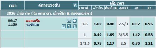 ออสเตรีย พบ จอร์แดน