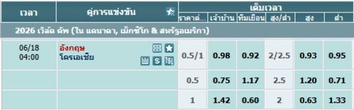 อังกฤษ พบ โครเอเชีย