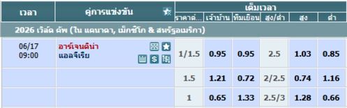 อาร์เจนตินา พบ แอลจีเรีย