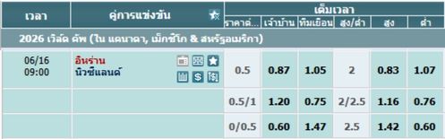 อิหร่าน พบ นิวซีแลนด์