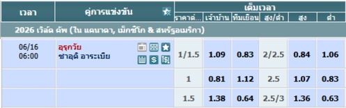 อุรุกวัย พบ ซาอุดีอาระเบีย
