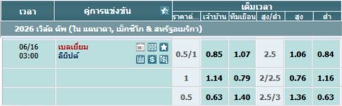 เบลเยียม พบ อียิปต์